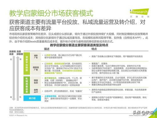 中国教育培训行业发展趋势分析——基于艾瑞咨询2021年报告视角